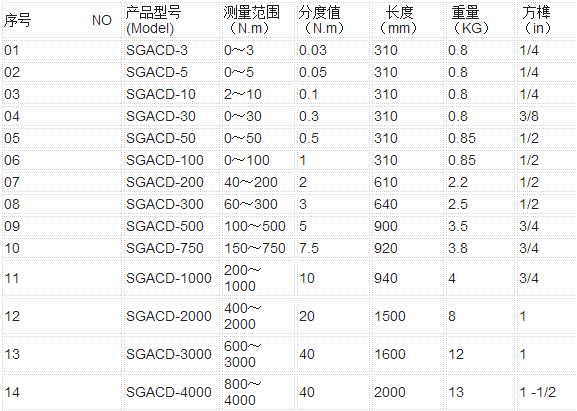 SGACD表盤式扭矩扳手規格型號