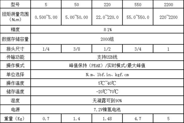 活動開口頭扭矩測試儀