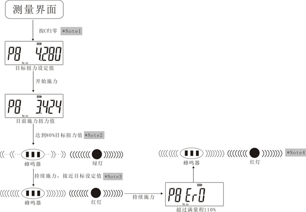 活動開口頭扭矩測試儀