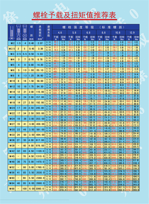 Ť������ʹ�÷�����ע�����