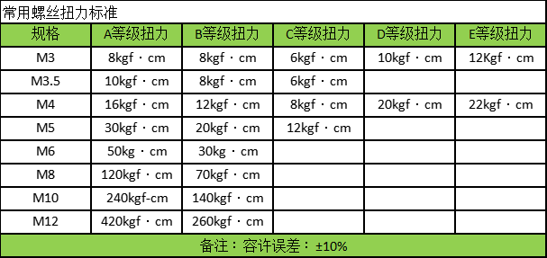 棘輪頭預置式扭力扳手
